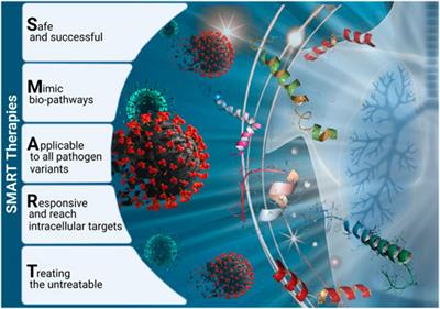 Smart therapies against global pandemics: A potential of short peptides